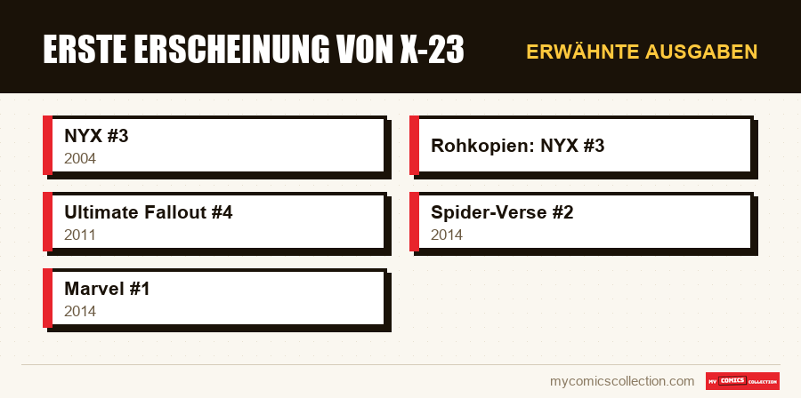 Erwähnte Ausgaben : Erste Erscheinung von X-23