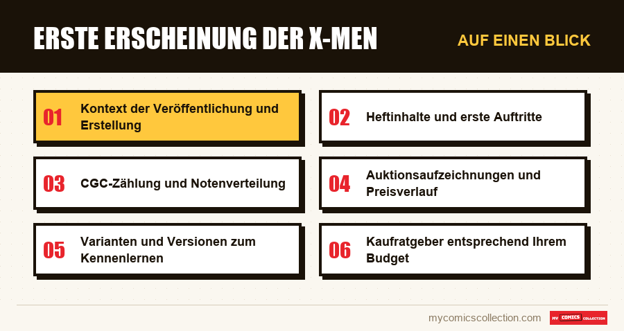 Auf einen Blick : Erste Erscheinung der X-Men