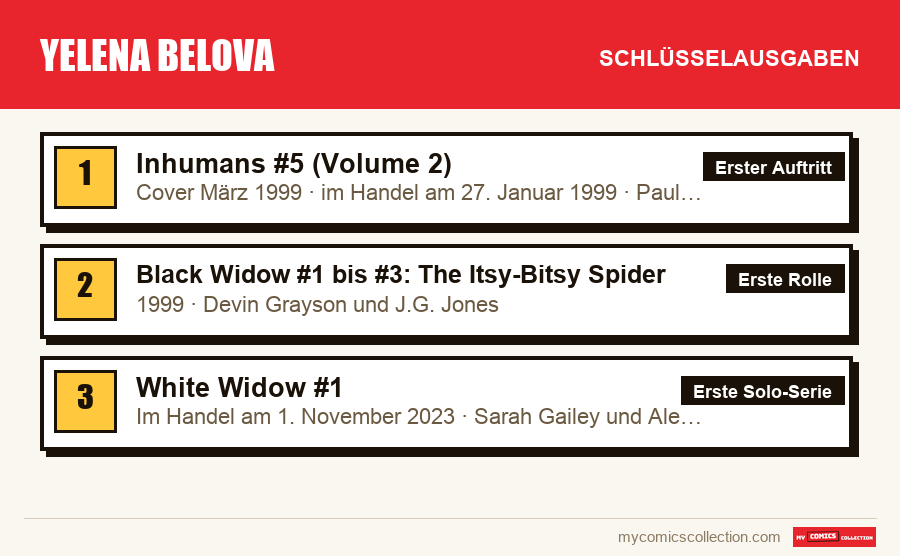 Die Schlüsselausgaben von Yelena Belova nach Bedeutung