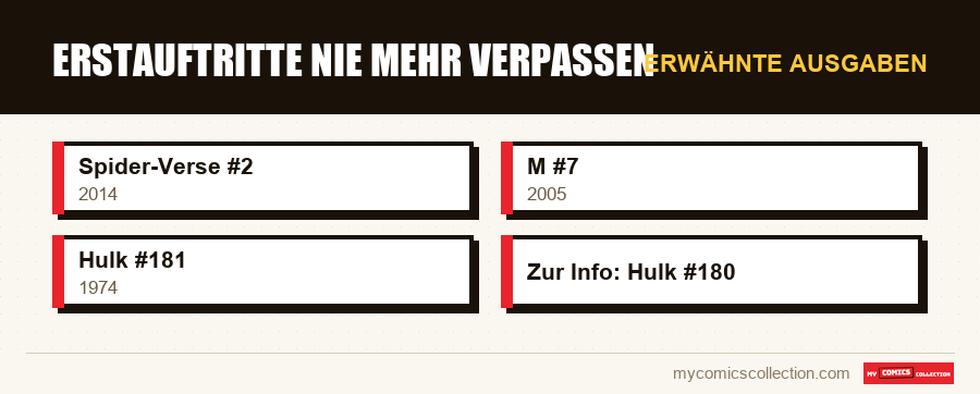 Erwähnte Ausgaben : Erstauftritte nie mehr verpassen