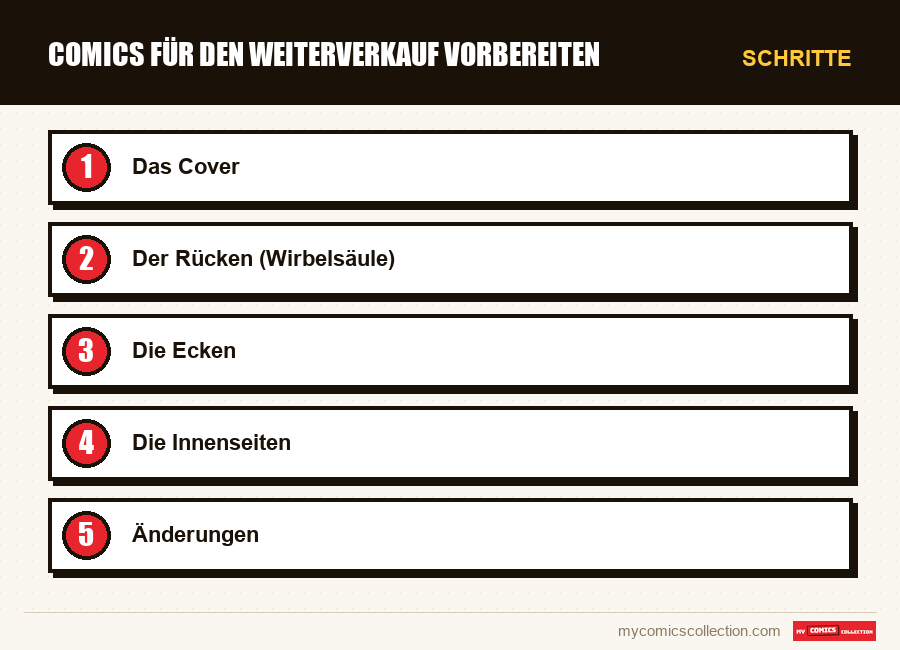 Schritte : Comics für den Weiterverkauf vorbereiten