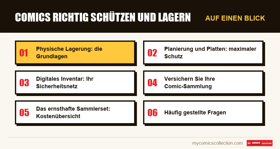 Auf einen Blick : Comics richtig schützen und lagern