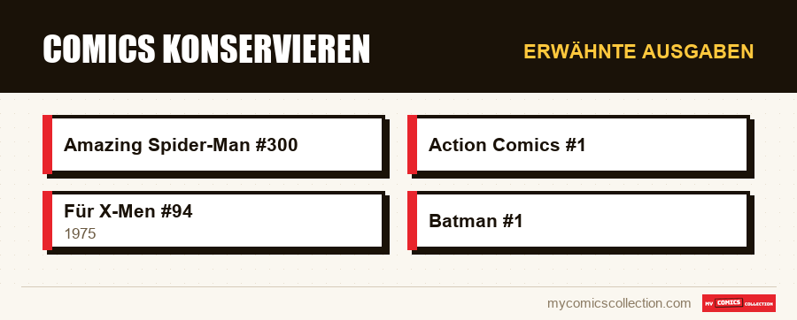 Erwähnte Ausgaben : Comics konservieren