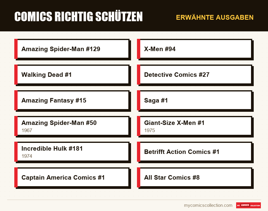 Erwähnte Ausgaben : Comics richtig schützen