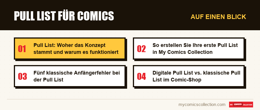 Auf einen Blick : Pull List für Comics