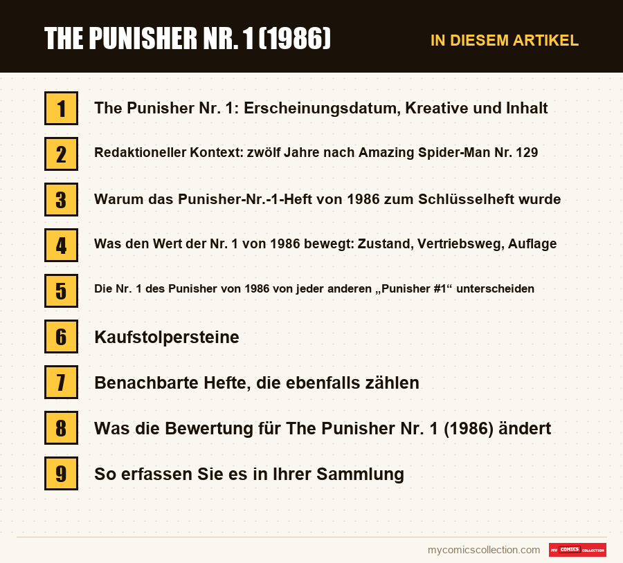 The Punisher Nr. 1 (1986): die Abschnitte dieses Artikels in Lesereihenfolge
