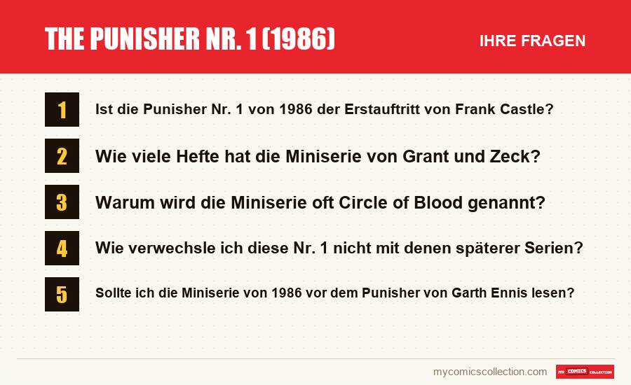The Punisher Nr. 1 (1986): die häufigen Fragen, die dieser Artikel beantwortet