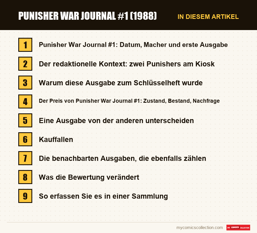 Punisher War Journal #1 (1988): die Abschnitte dieses Artikels in Lesereihenfolge