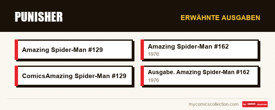 Erwähnte Ausgaben : Punisher