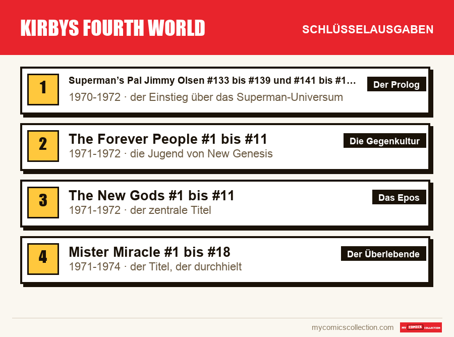 Die Schlüsselausgaben von Kirbys Fourth World nach Bedeutung