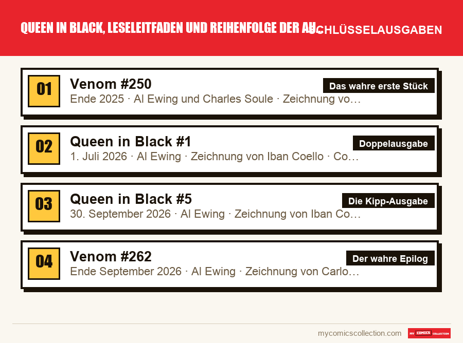 Die Schlüsselausgaben von Queen in Black, Leseleitfaden und Reihenfolge der Ausgaben nach Bedeutung