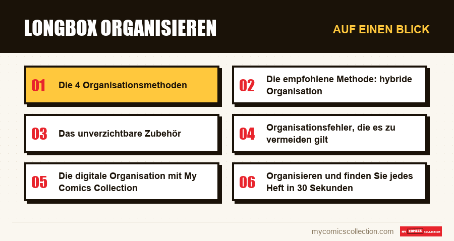 Auf einen Blick : Longbox organisieren