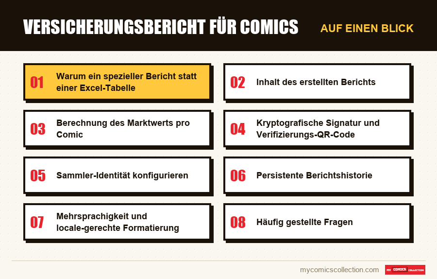 Auf einen Blick : Versicherungsbericht für Comics