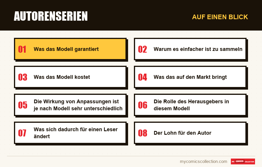 Auf einen Blick : Autorenserien