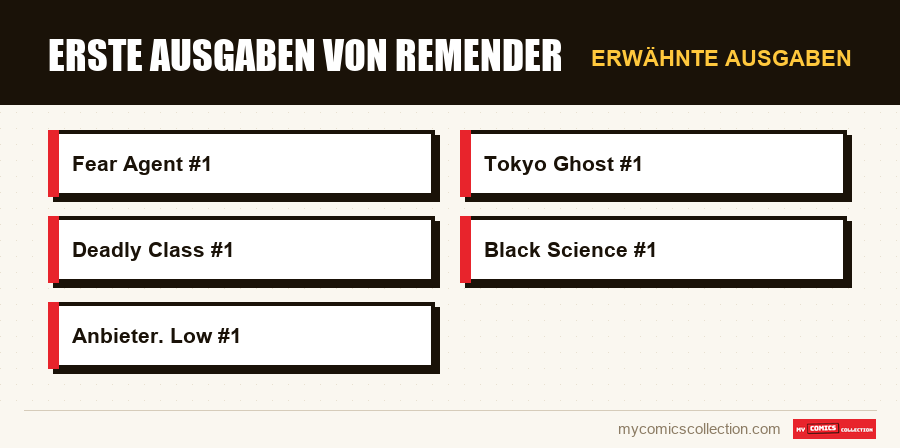 Erwähnte Ausgaben : Erste Ausgaben von Remender