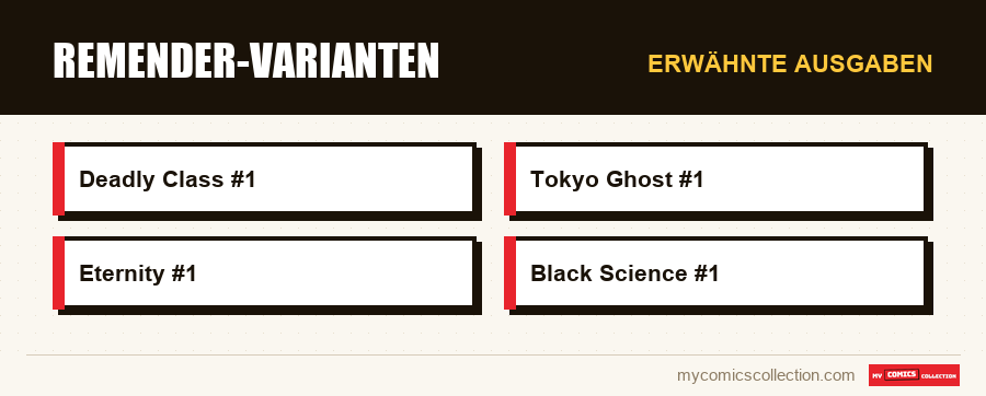 Erwähnte Ausgaben : Remender-Varianten