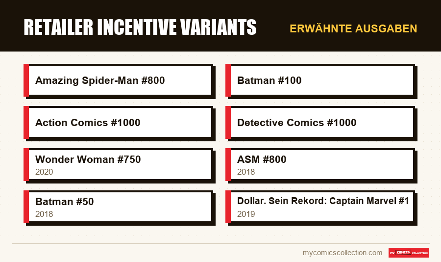 Erwähnte Ausgaben : Retailer Incentive Variants
