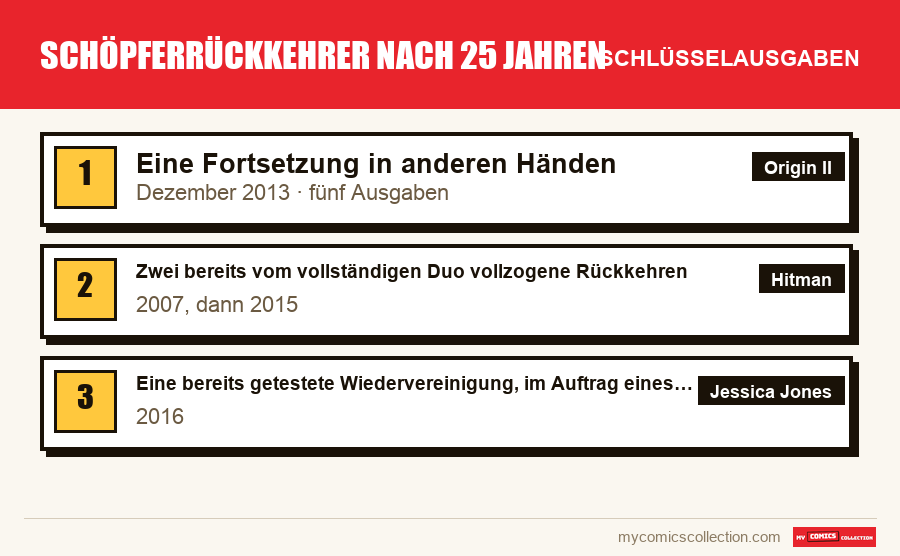 Die Schlüsselausgaben von Schöpferrückkehrer nach 25 Jahren nach Bedeutung