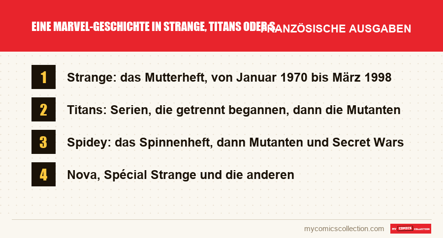 Eine Marvel-Geschichte in Strange, Titans oder Spidey finden: die in diesem Artikel vorgestellten französischen Ausgaben