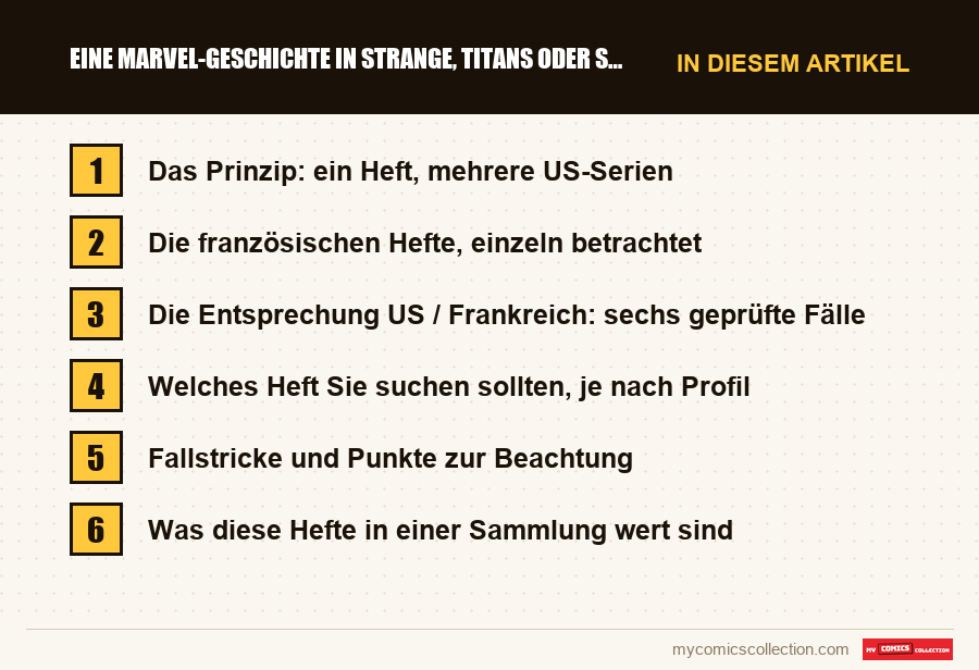 Eine Marvel-Geschichte in Strange, Titans oder Spidey finden: die Abschnitte dieses Artikels in Lesereihenfolge