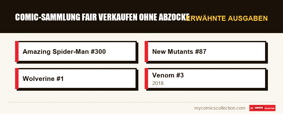 Erwähnte Ausgaben : Comic-Sammlung fair verkaufen ohne Abzocke