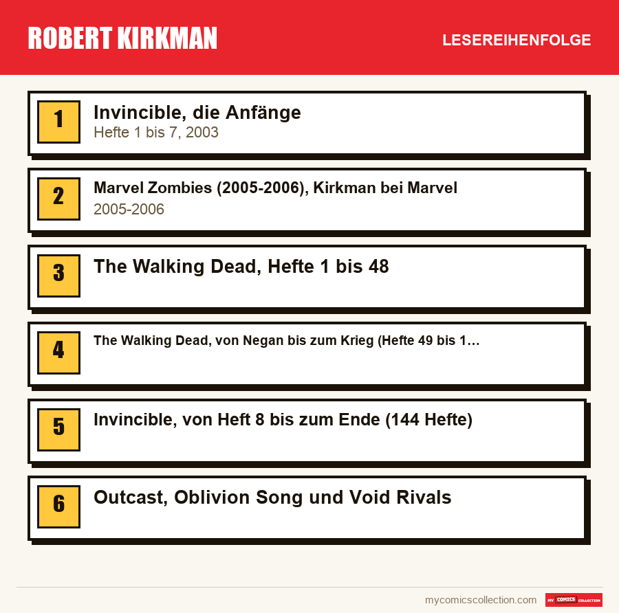 Robert Kirkman: die empfohlene Lesereihenfolge, Schritt für Schritt