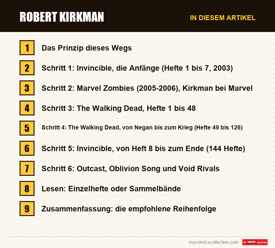 Robert Kirkman: die Abschnitte dieses Artikels in Lesereihenfolge