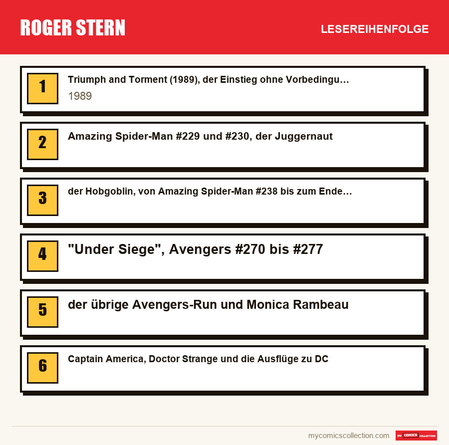 Roger Stern: die empfohlene Lesereihenfolge, Schritt für Schritt