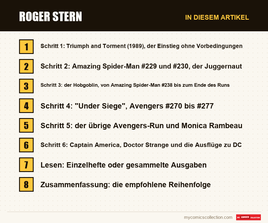 Roger Stern: die Abschnitte dieses Artikels in Lesereihenfolge