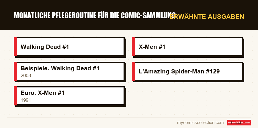 Erwähnte Ausgaben : Monatliche Pflegeroutine für die Comic-Sammlung