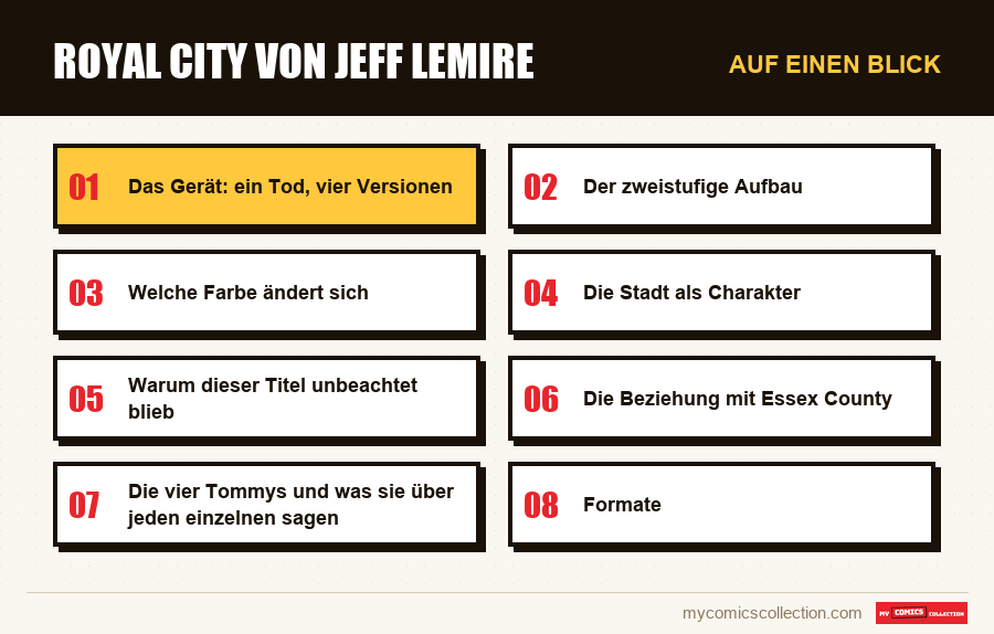 Auf einen Blick : Royal City von Jeff Lemire