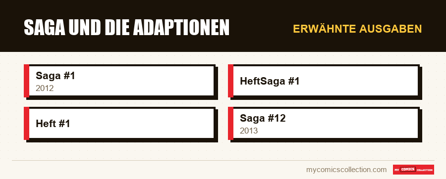 Erwähnte Ausgaben : Saga und die Adaptionen