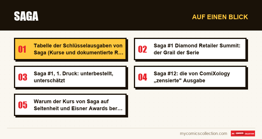 Auf einen Blick : Saga