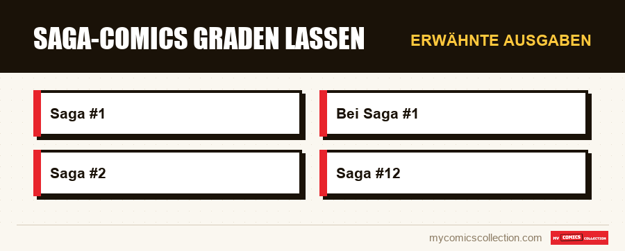 Erwähnte Ausgaben : Saga-Comics graden lassen