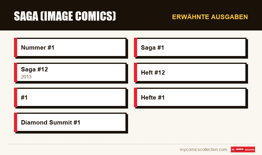 Erwähnte Ausgaben : Saga (Image Comics)