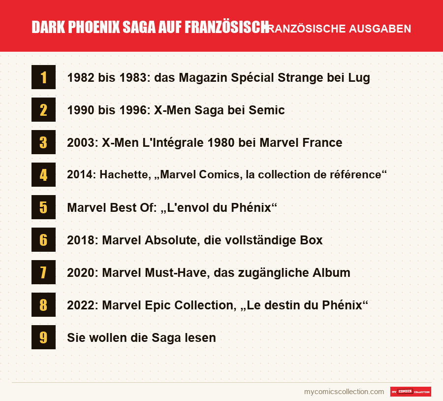 Dark Phoenix Saga auf Französisch: die in diesem Artikel vorgestellten französischen Ausgaben