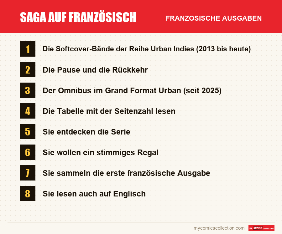 Saga auf Französisch: die in diesem Artikel vorgestellten französischen Ausgaben