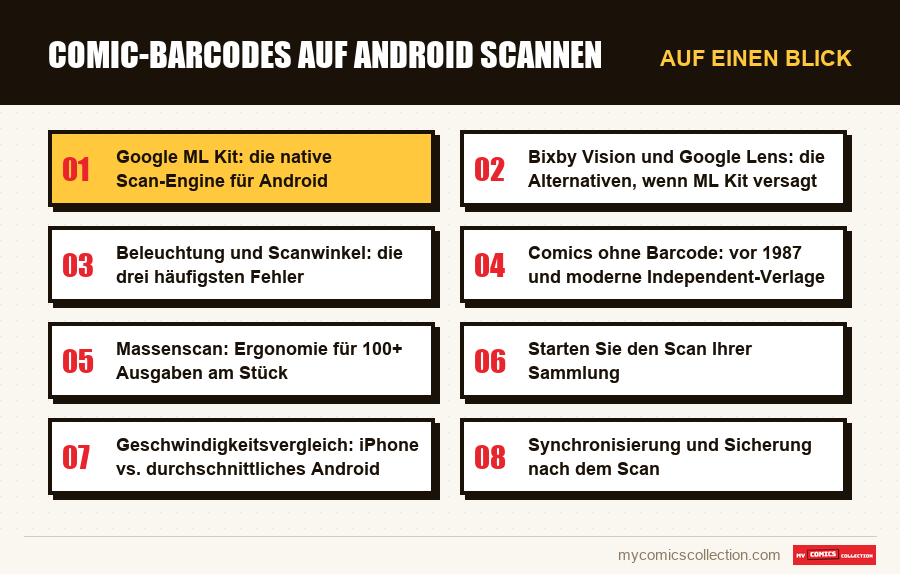 Auf einen Blick : Comic-Barcodes auf Android scannen