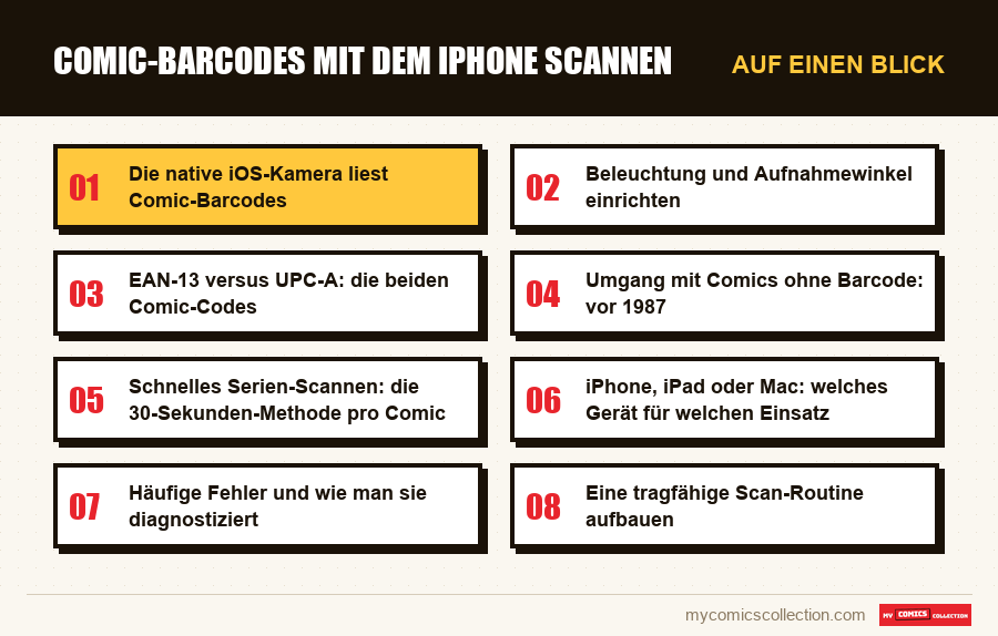 Auf einen Blick : Comic-Barcodes mit dem iPhone scannen
