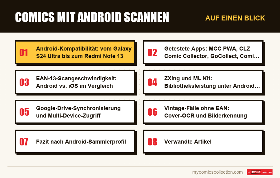Auf einen Blick : Comics mit Android scannen