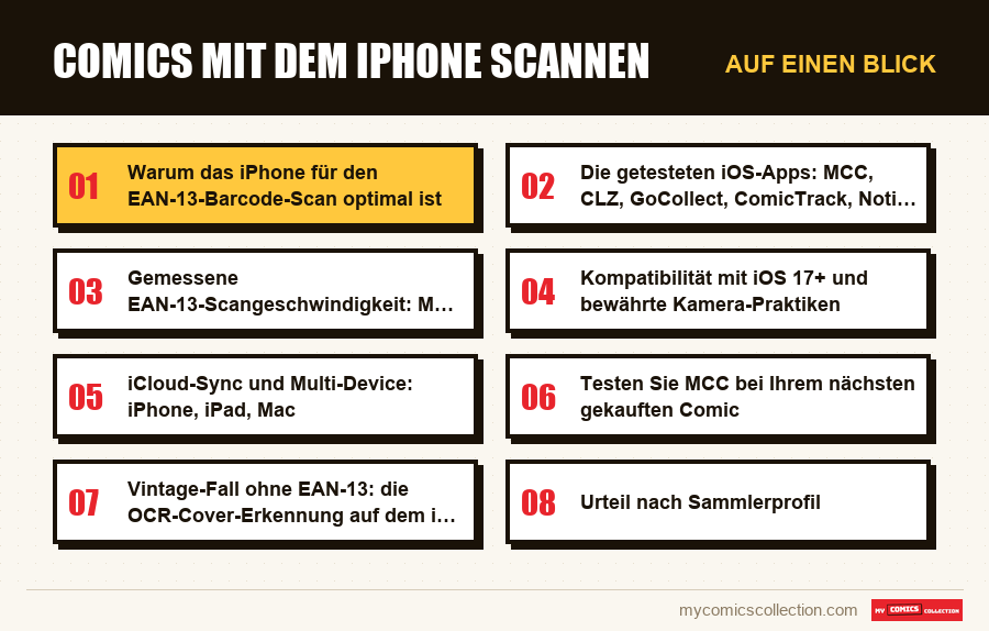 Auf einen Blick : Comics mit dem iPhone scannen