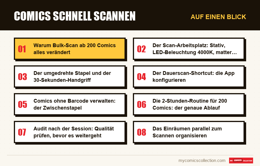 Auf einen Blick : Comics schnell scannen