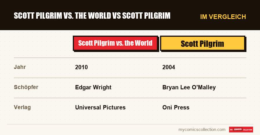 Scott Pilgrim vs. the World vs Scott Pilgrim