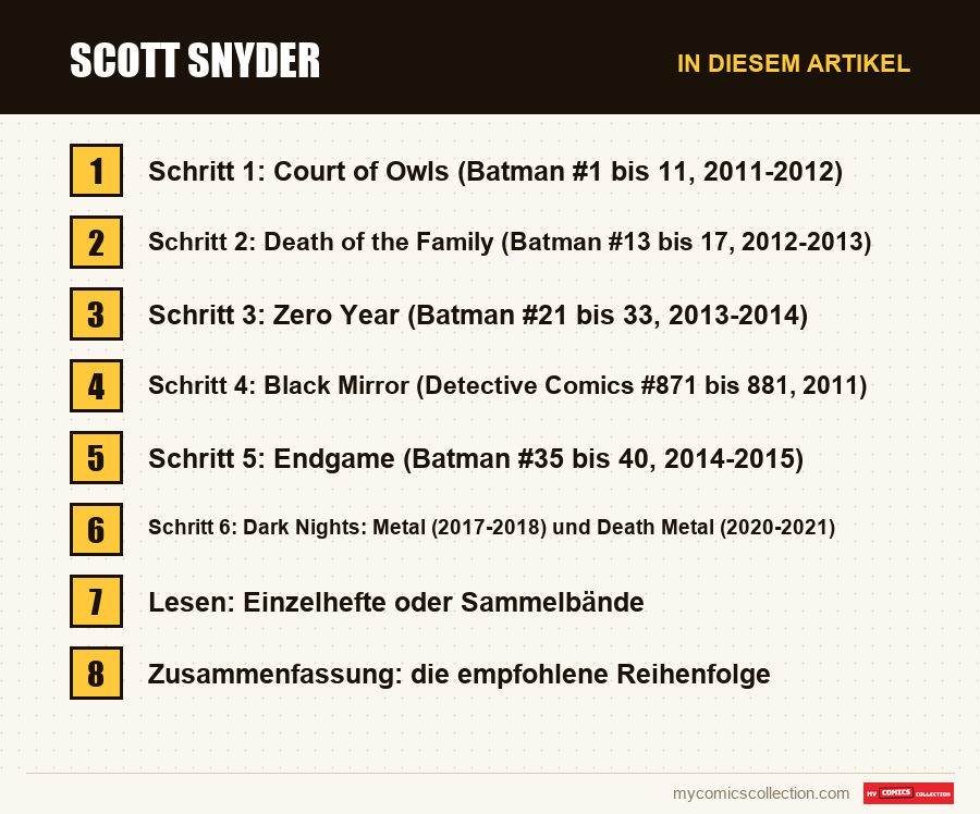 Scott Snyder: die Abschnitte dieses Artikels in Lesereihenfolge