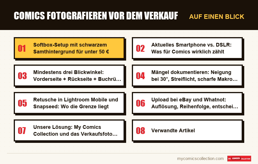 Auf einen Blick : Comics fotografieren vor dem Verkauf
