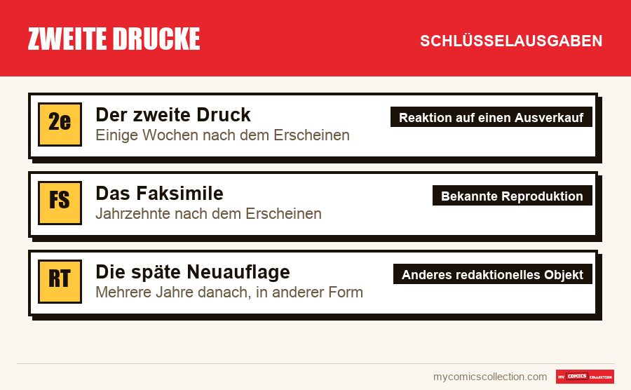 Die Schlüsselausgaben von Zweite Drucke nach Bedeutung