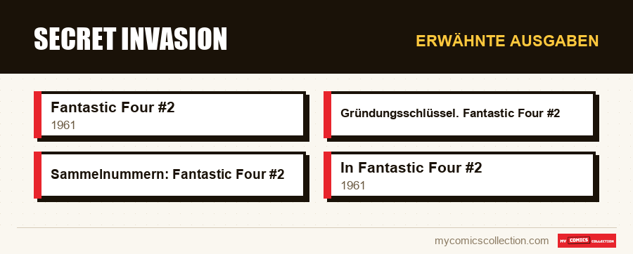 Erwähnte Ausgaben : Secret Invasion
