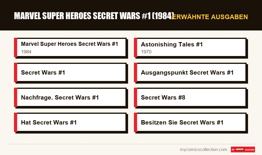 Erwähnte Ausgaben : Marvel Super Heroes Secret Wars #1 (1984)