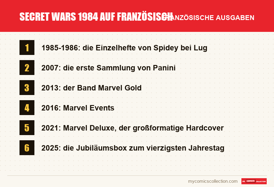 Secret Wars 1984 auf Französisch: die in diesem Artikel vorgestellten französischen Ausgaben