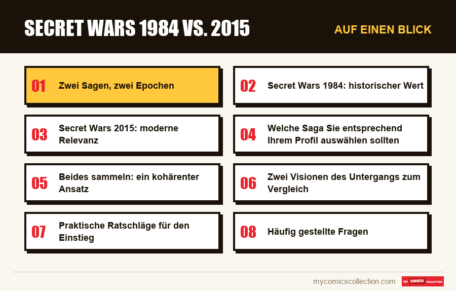 Auf einen Blick : Secret Wars 1984 vs. 2015